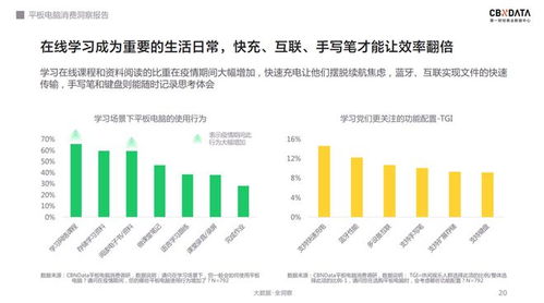 软硬件齐发力，千元级平板电脑的天花板在哪？——基于CBNData报告的计算机软硬件研制视角